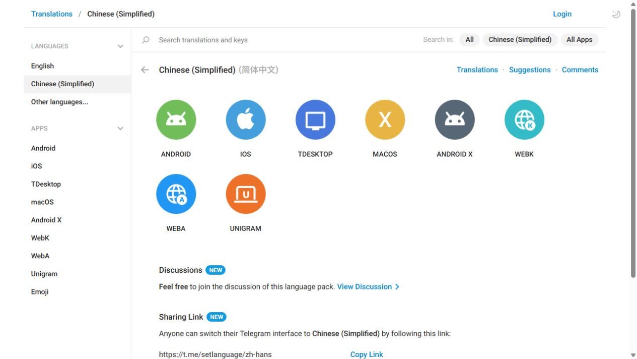 Telegram 官方翻译平台简体中文页面,显示语言名称、客户端分类与 Sharing Link 区域